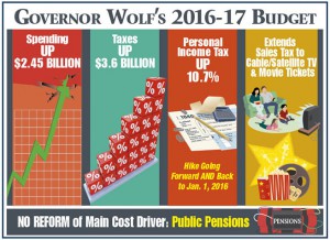Infographic: Governor Wolf's 2016-17 Budget